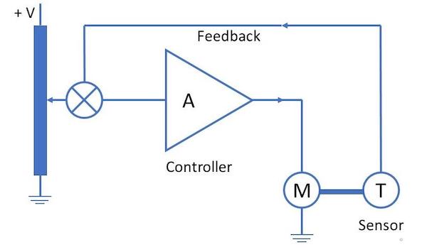 Closed Loop Schematic Diagram - Circuit Diagram