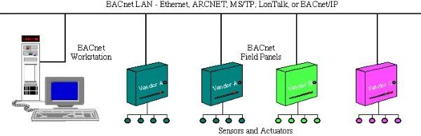 01 Bacnet Protocol Pdf - Retina Light Backgrounds for Desktop