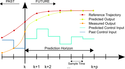Intro To Neutralization Process Control Technical Articles - Premium Vintage Pattern Gallery - HD
