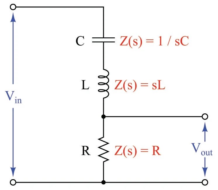 Transfer Function Analysis Basic Alternating Current Ac