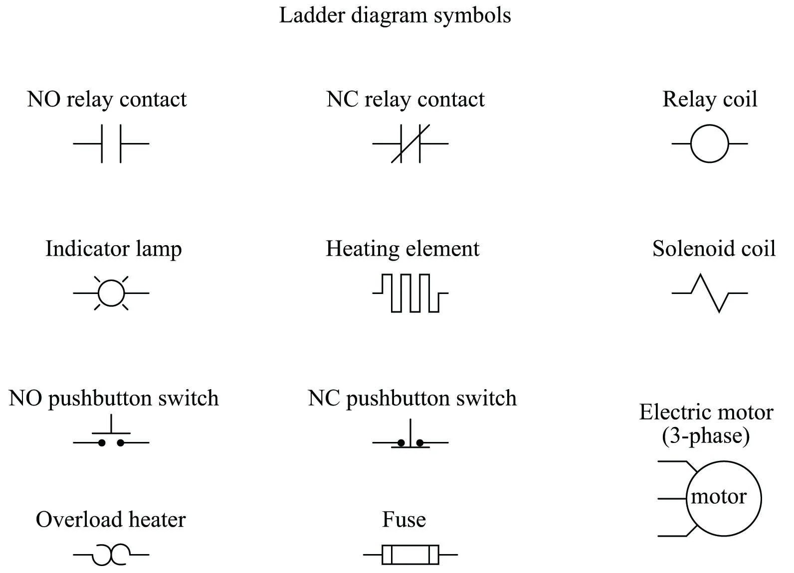 Relay Circuits And Ladder Diagrams Control Systems Automation Textbook