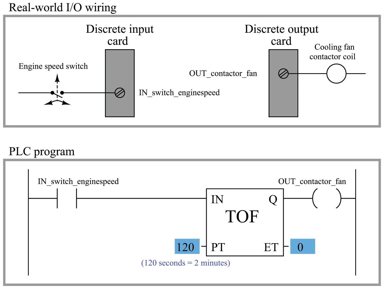Programmable Logic Controller Ladder Diagram Examples At Hannah Programmable Logic Controller Ladder Diagram Examples At Hannah