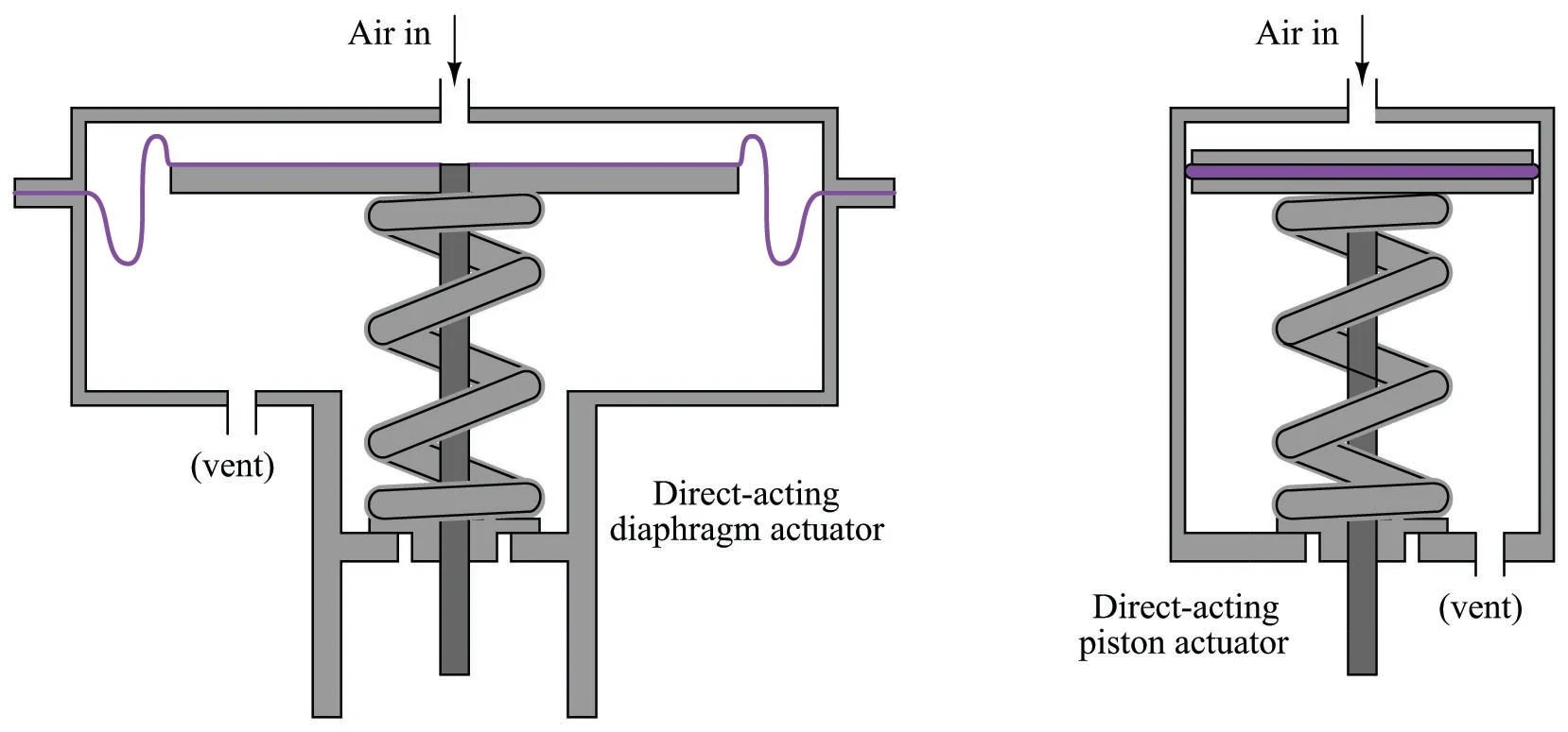 Shape Memory Alloys Linear Actuators A New Option For Positioning Basic actuators turn valves to either.