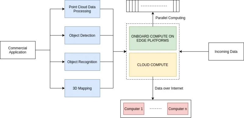 Essential Considerations For Implementing Edge Computing Automation - Download Gorgeous City Illustration | High Resolution