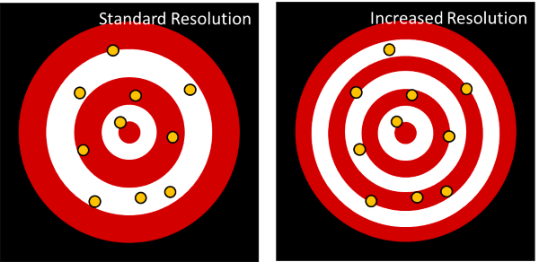 What Is The Difference Between Accuracy And Resolution At Norris - Mountain Photo Collection - High Resolution Quality