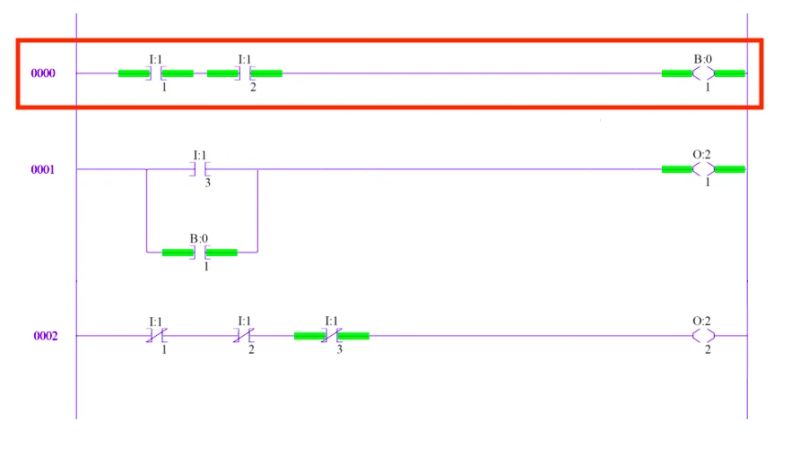 Ladder Logic In Programmable Logic Controllers Plcs Technical Articles - 4K Sunset Illustrations for Desktop