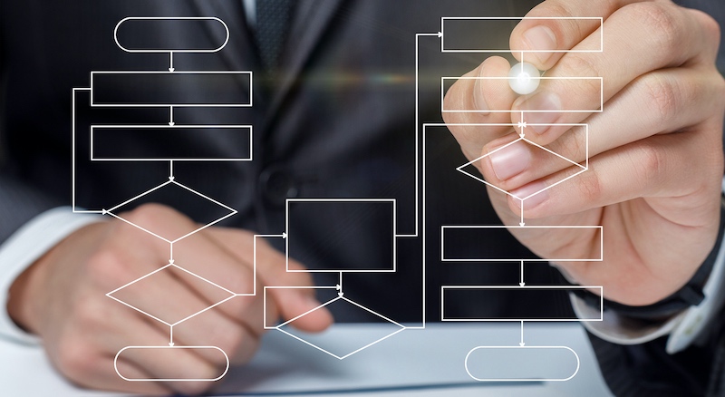 Mastering Plc Sequential Function Chart Programming A Comprehensive - City Photos - Beautiful 4K Collection