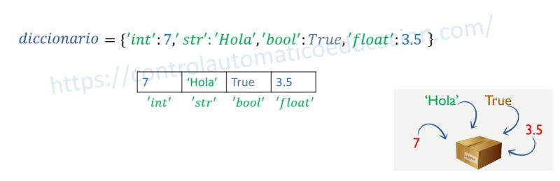 C Mo Trabajar Con Diccionarios En Python - Download Stunning Vintage Picture | Desktop