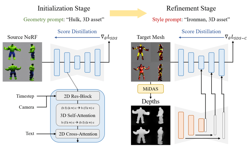 Control Dream Github - City Image Collection - 4K Quality