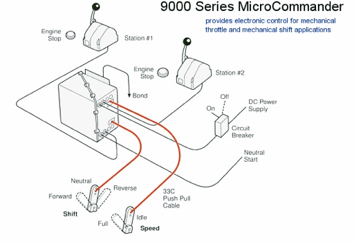 Zf Mathers Microcommander Electronic Marine Engine Controls For Boats Pleasurecraft Yachts Tugs Barges Coast Guard Vessels And Commercial Workboats