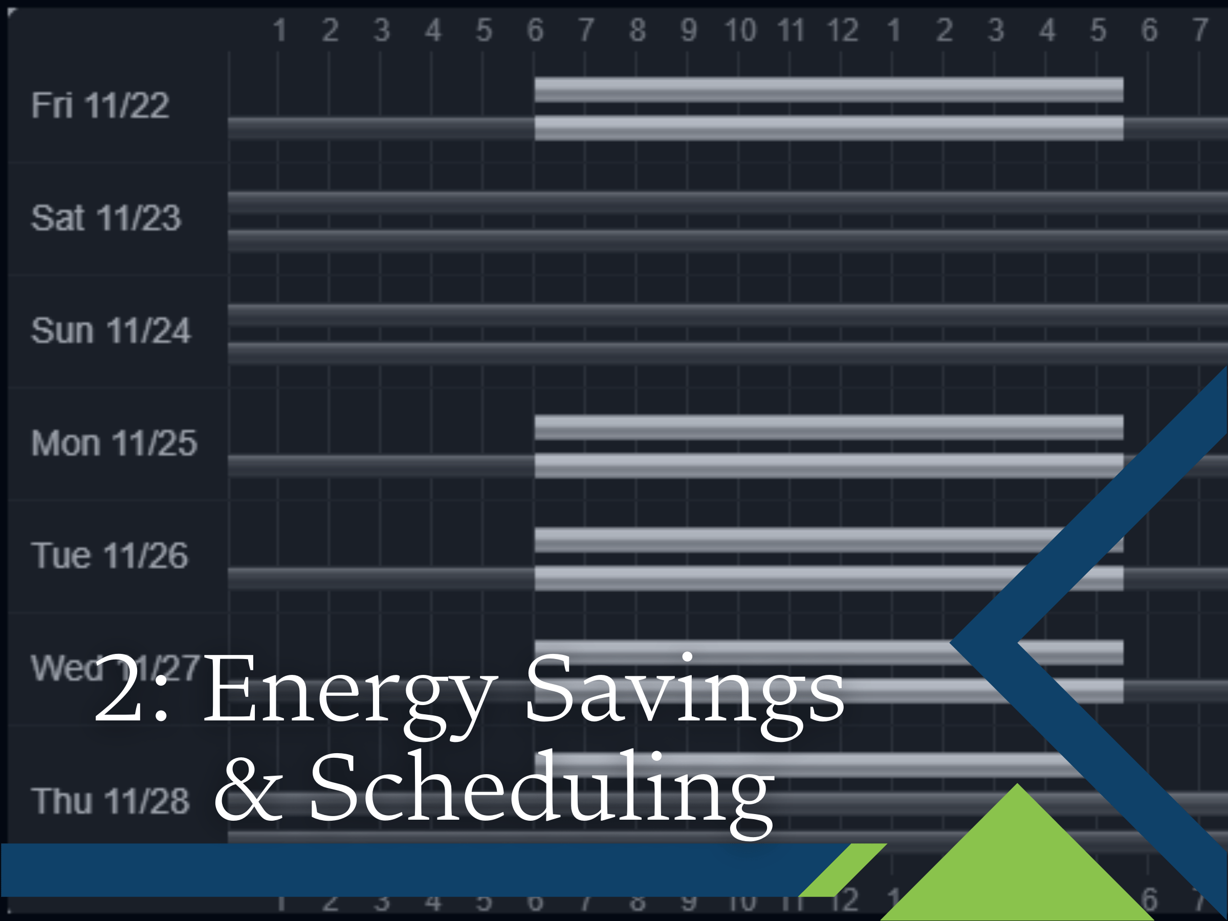 Class 2 Energy Savings & Scheduling
