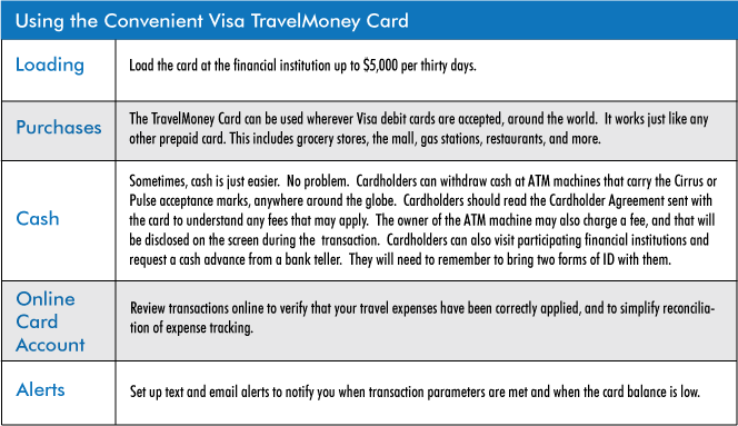 5, according to choctaw nation of oklahoma. Convenient Cards Convenient Visa Travlemoney Cards