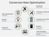 10 Conversion Rate Optimisation Strategy Secrets
