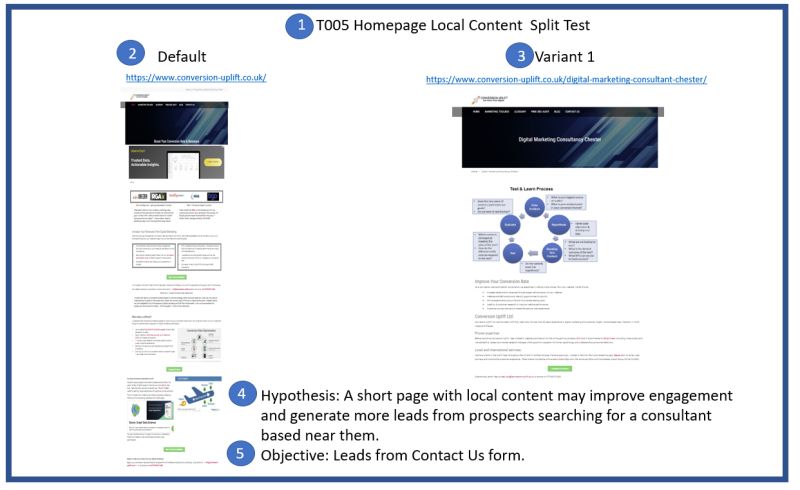 Split Path Testing Conversion Uplift - Premium Sunset Wallpaper Gallery - Ultra HD