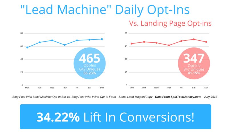 Lead Conversion System Garage Marketers - Mobile Colorful Textures for Desktop