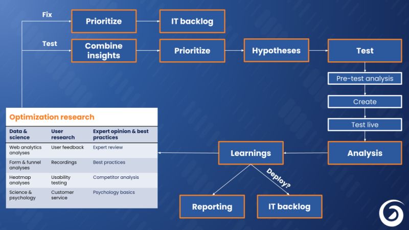 Cro Experimentation Services Conversion Ideas - Premium Abstract Pattern Gallery - Desktop