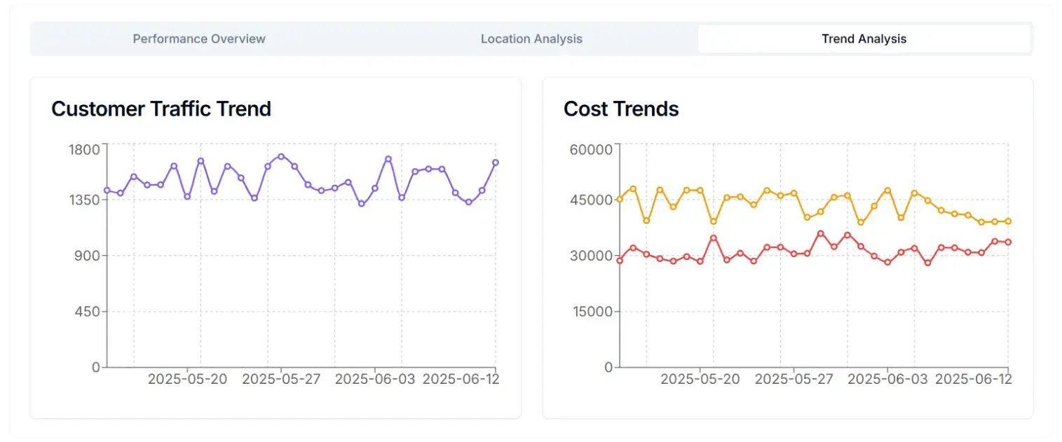 Restaurant Data Solutions Convx - Space Designs - Modern 4K Collection