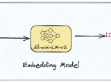 Embedding Models Chroma Cookbook