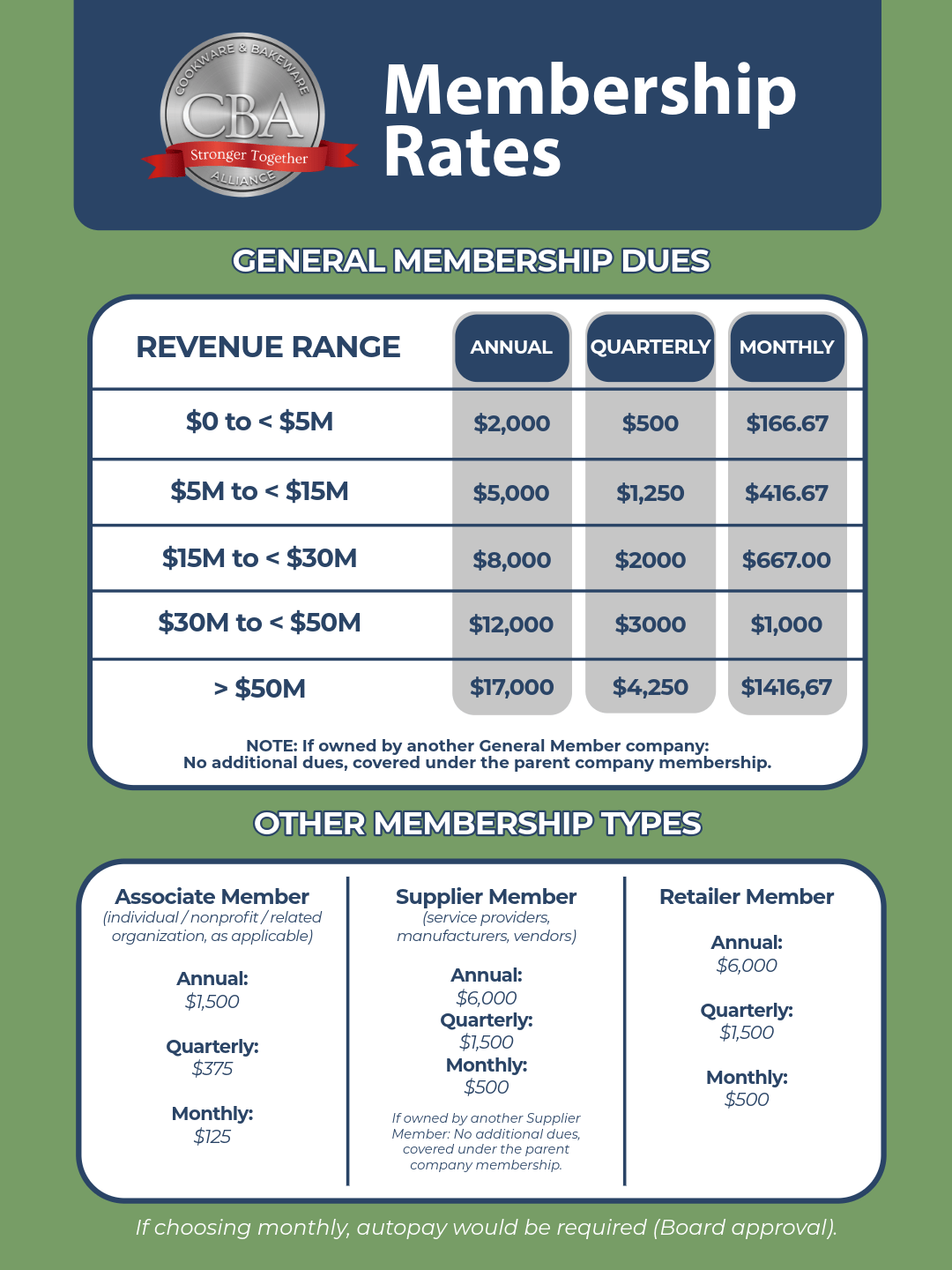 CBA Membership Rates
