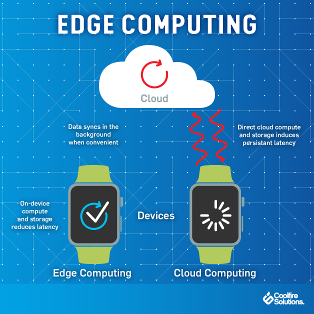 how-edge computing-works