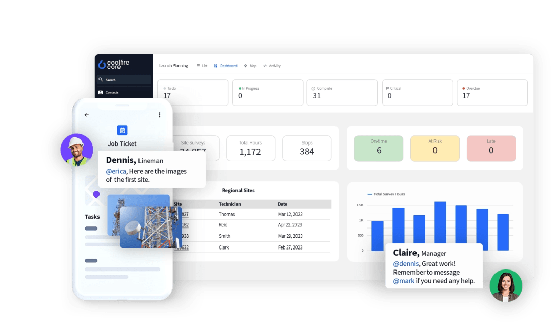Task Management Operational Visibility