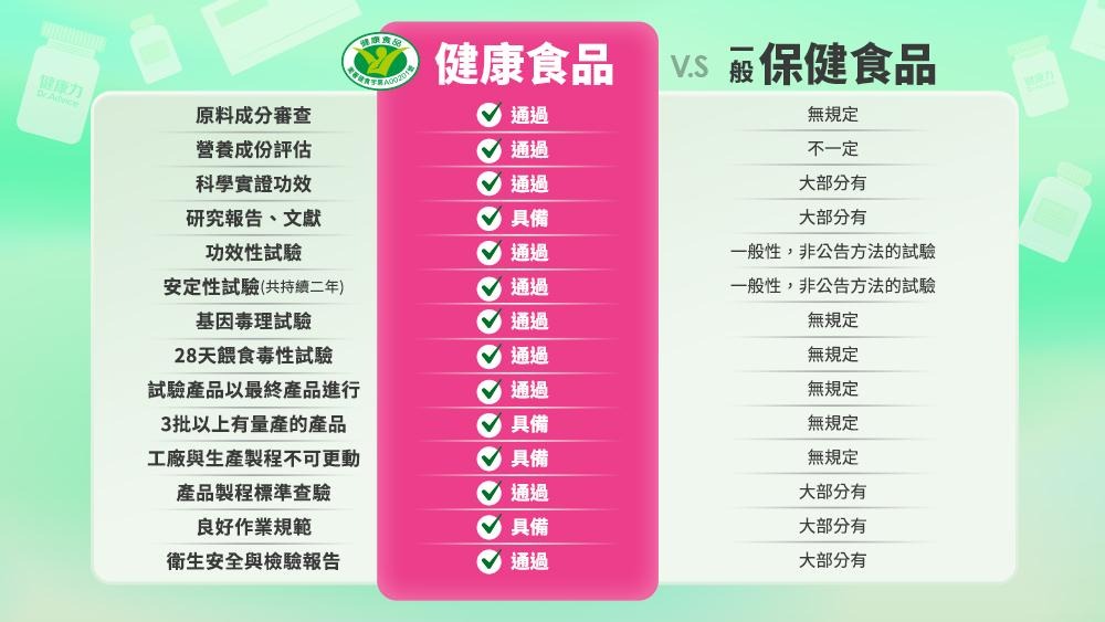 醫師展示具小綠人標章的產品，說明健康食品認證之嚴格。