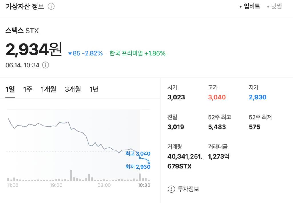 스택스 코인 차트