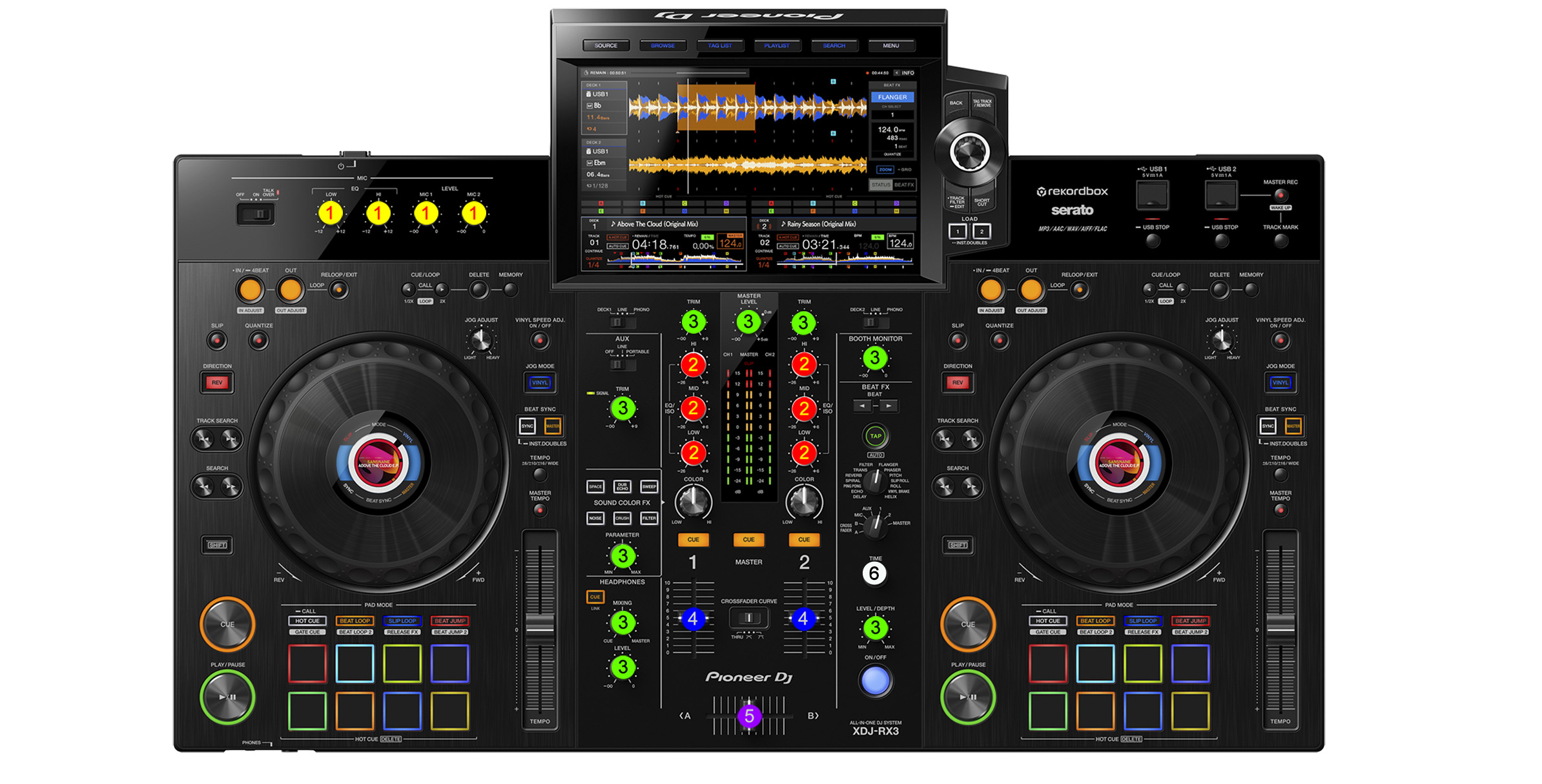Pioneer DJ XDJ-RR（美品） XDJ-RX3 – Pioneer DJ Store