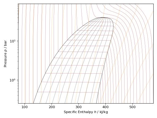 Old Python Plotting Coolprop 4 2 5 Documentation - Creative Colorful Design - Mobile