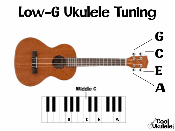 Tenor Ukulele Tuning High G Low G Easy Coolukulele Open G Slide Blues - Alternate Tuning Ukulele TutorialGrab your tuner and a slide because we are going way back in time today to learn how to play some blues.
