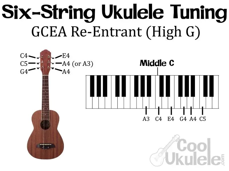 Tenor Ukulele Tuning High G Low G Easy Coolukulele If you want to use alternate ukulele tunings check out our Adjustable Online Ukulele Tuner and read our article on Alternate Ukulele Tunings.