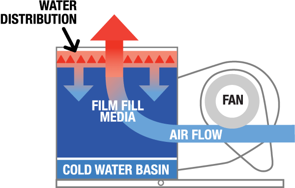 Rtcf C Series Cool Water Tech - Vintage Wallpaper Collection - 4K Quality