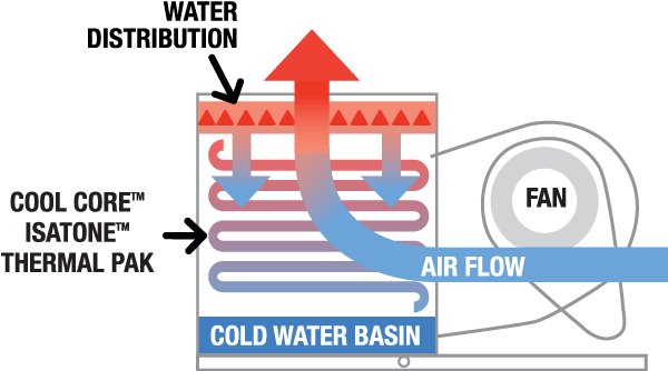 Rtcf C Series Cool Water Tech - Sunset Illustration Collection - Desktop Quality