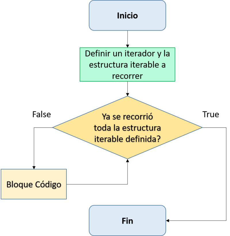 Github Maycollopezh Ejercicio 3 Estructuras De Control While - Perfect 8K Mountain Backgrounds | Free Download