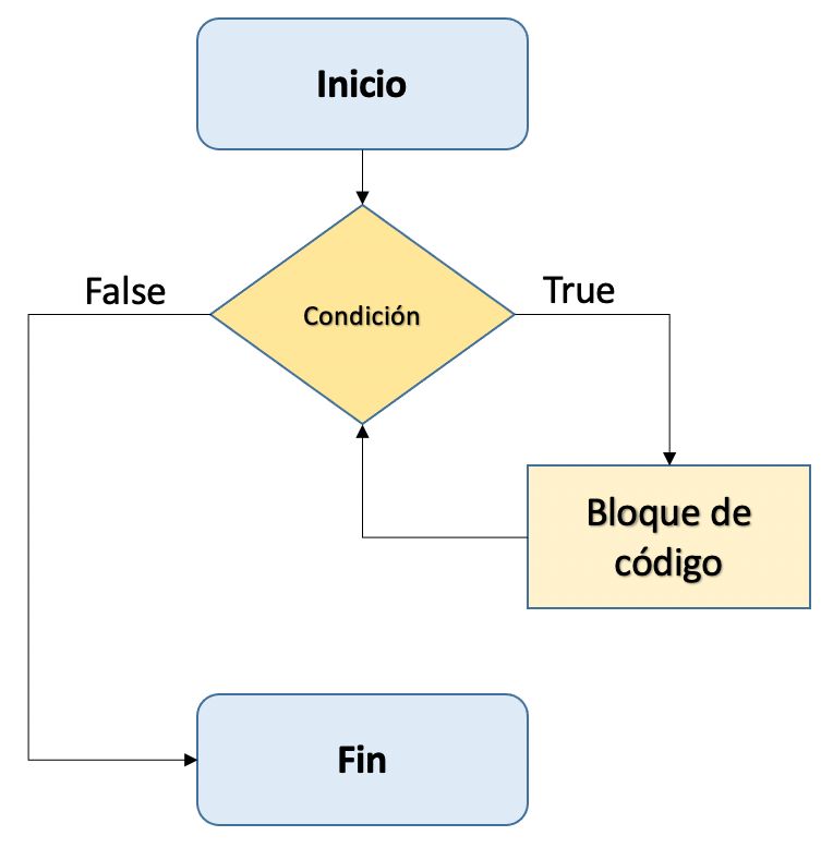 Github Maycollopezh Ejercicio 3 Estructuras De Control While - Best Nature Patterns in HD