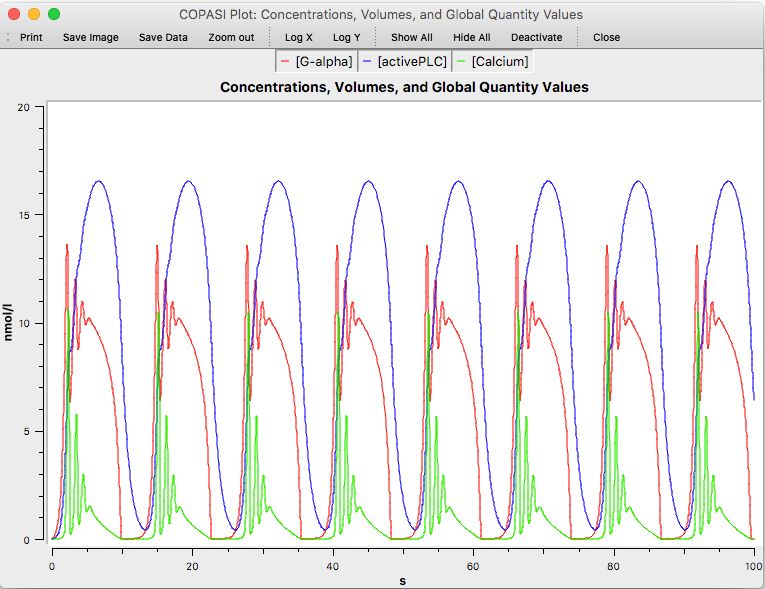Flowchart Of The Simulation Framework The Data Returned From Copasi Is - Amazing Mountain Pattern - 8K