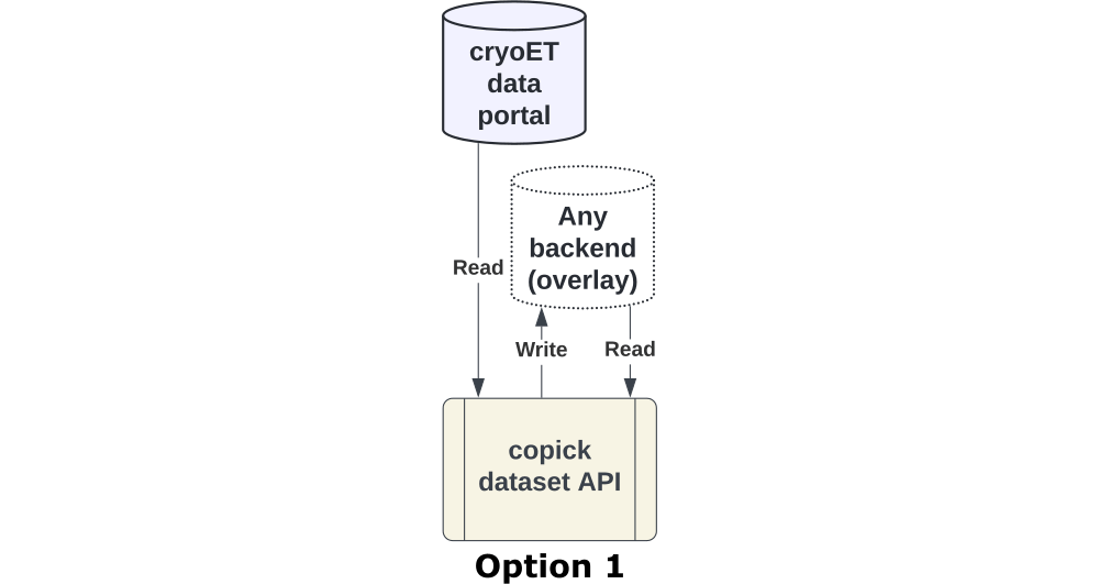 Ssh Project Copick - Premium Vintage Art Gallery - High Resolution