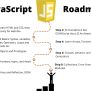 Best JavaScript Roadmap For Beginners 2023 - CopyAssignment