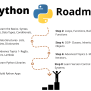 Complete Python Roadmap For Beginners In 2024 – CopyAssignment