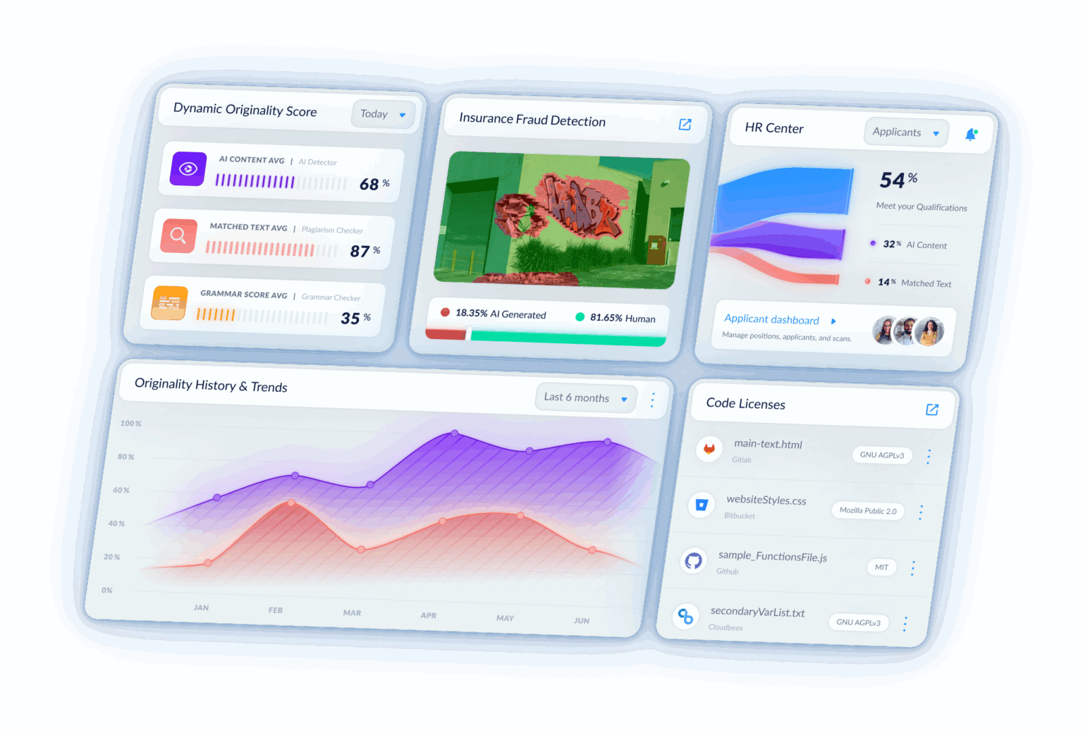 Detecting Leaks in Water Distribution Pipes Using a Deep Autoencoder and Hydroacoustic Spectrograms
