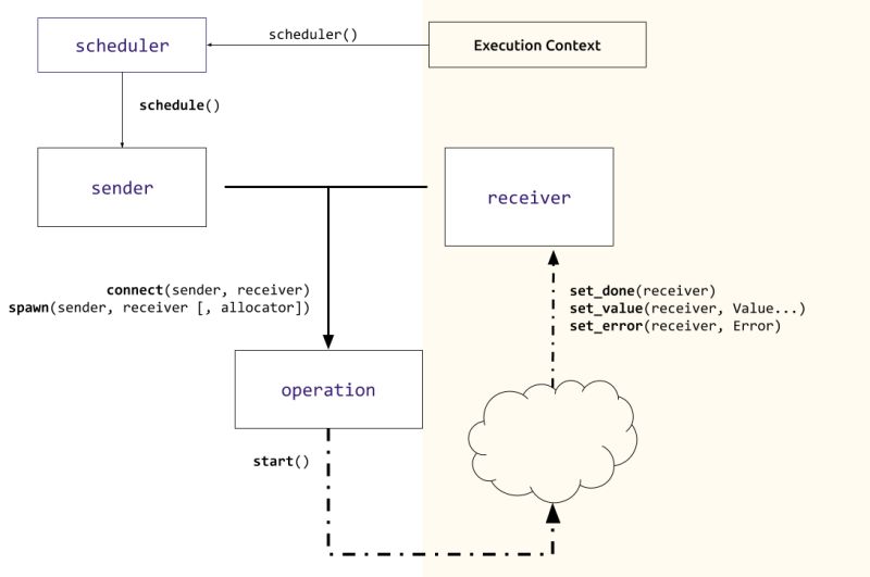 Github Asyncpp Asyncpp Uring Async Io Uring Abstraction - Stunning Ultra HD Landscape Images | Free Download