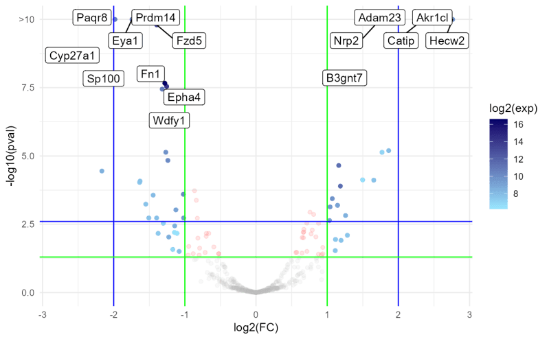 Create Volcano Plot With Enhancedvolcano Plotenhancedvolcano Rliger - Download High Quality Abstract Texture | Retina