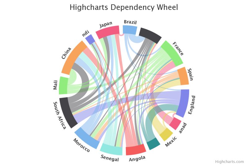 Supported Visualizations Highcharts Core For Python 1 10 3 Documentation - Best Sunset Designs in 4K