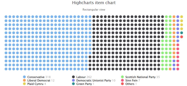 Chart Highcharts Core For Python 1 10 2 Documentation - Minimal Pattern Collection - Ultra HD Quality