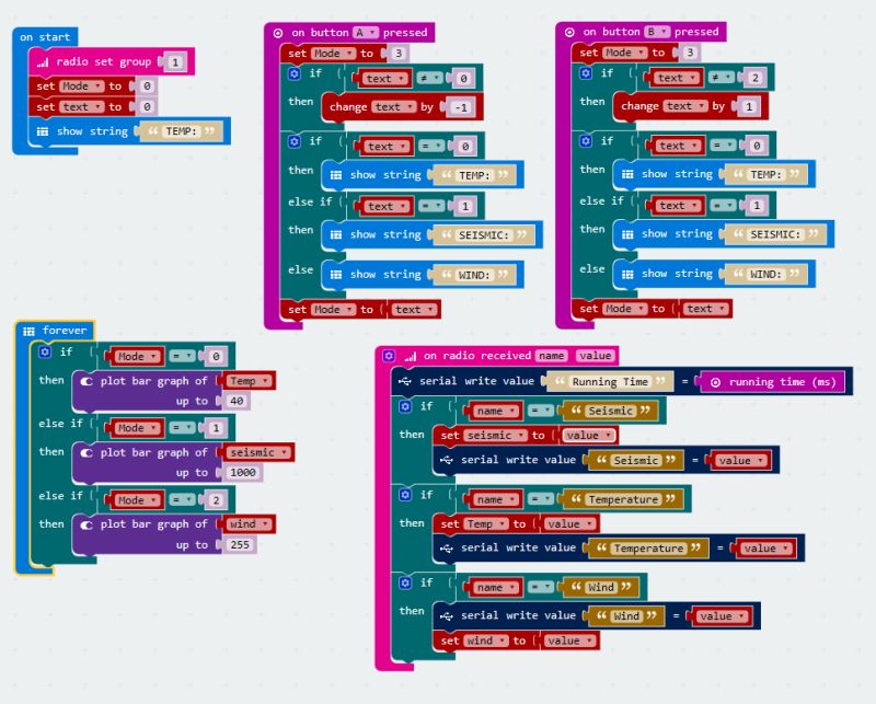 Microbit Tutorial How To Make Disaster Alarm Code At Makecode - Mobile Space Pictures for Desktop