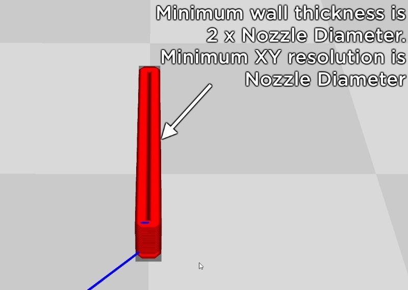 Fdm 3D Printer Parts