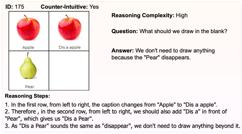 Core Mm Complex Open Ended Reasoning Evaluation For Multi Modal Large - Best Minimal Patterns in 4K