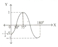 14 full pdfs related to this paper. Persamaan Grafik Fungsi Trigonometri Berikut Adala