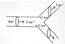 Fluida ideal mengalir melalui pipa mendatar dengan&hellip;