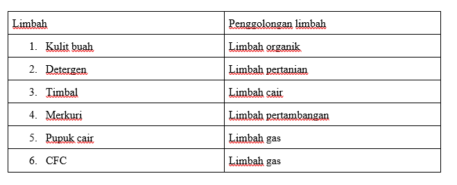 Perhatikan tabel berikut ini! Pasangan antara l&hellip;